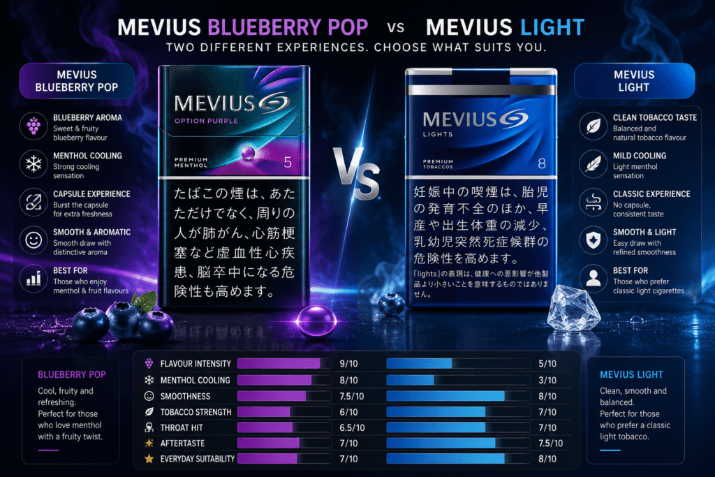 Mevius Blueberry Pop vs Mevius Light