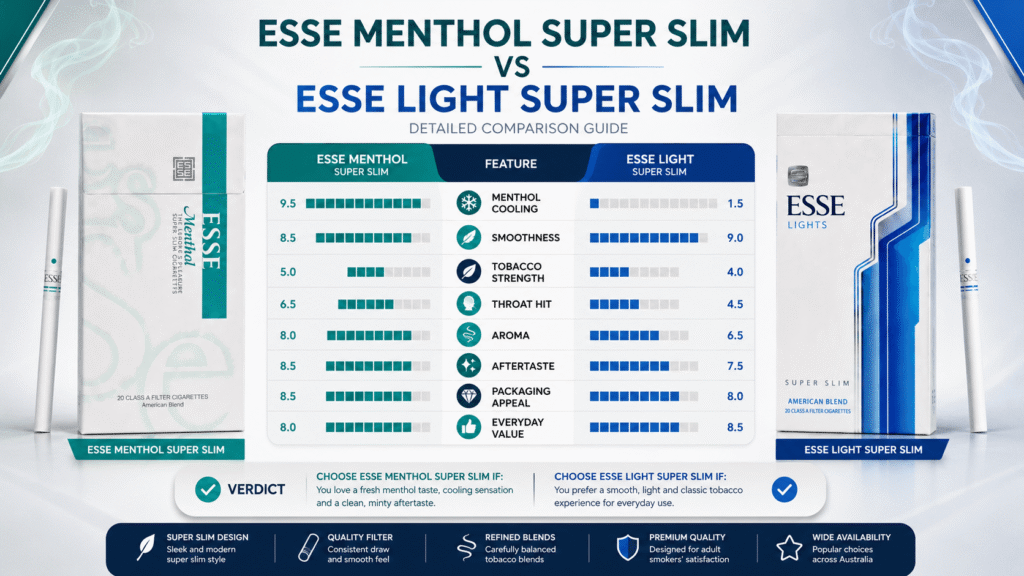 ESSE Menthol Super Slim and ESSE Light Super Slim flavour comparison chart
