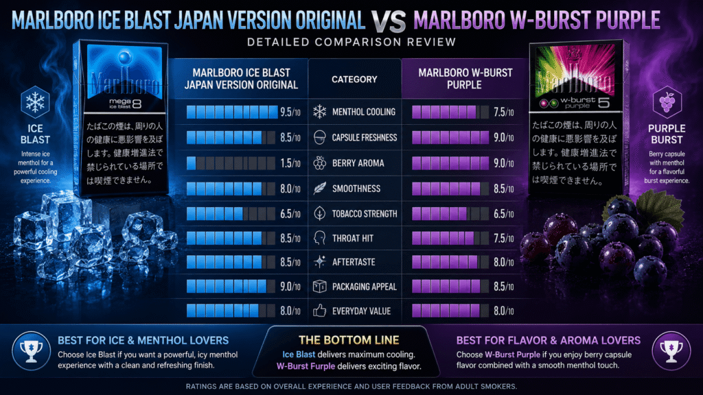Marlboro Ice Blast Japan Version Original vs Marlboro W-Burst Purple