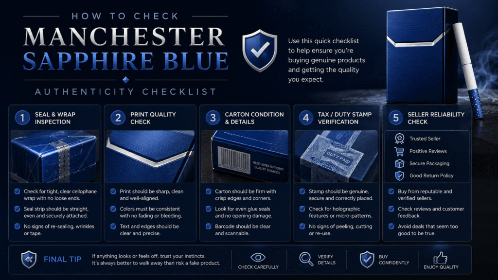 Manchester Sapphire Blue Cigarette Review: Taste, Strength and Buying Guide for Australia 2 Manchester Sapphire Blue